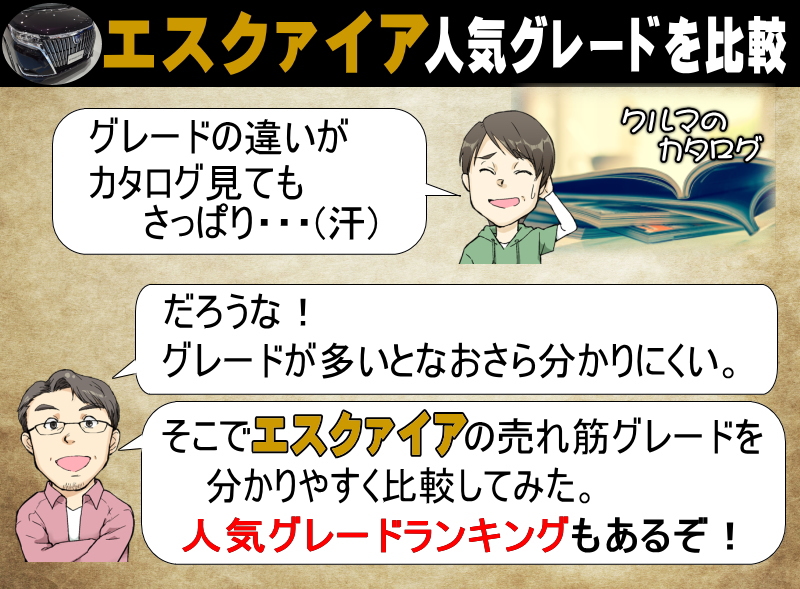 エスクァイアの人気グレードを比較 売れ筋のハイブリッドやグレードの違いを分析 アクセルの踏み間違い防止機能の付いたおすすめも紹介 夢あるカーライフ 夢カー