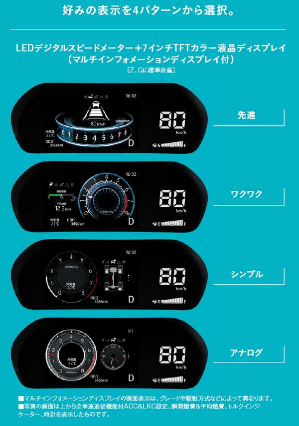 ライズの人気グレードを比較 売れ筋のzやgのグレードの違いを分析 アクセルの踏み間違い防止機能の付いたおすすめも紹介 夢あるカーライフ 夢カー