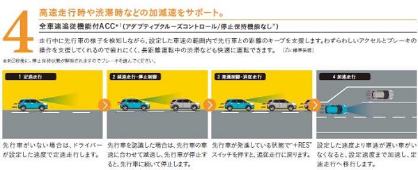 ライズの人気グレードを比較 売れ筋のzやgのグレードの違いを分析 アクセルの踏み間違い防止機能の付いたおすすめも紹介 夢あるカーライフ 夢カー