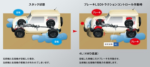 雪国で足替わりに使うならコレだ 雪道に強い車5選 夢あるカーライフ 夢カー